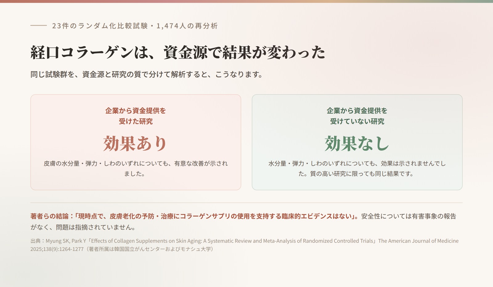 経口コラーゲンのメタ分析。企業資金の有無で結果が変わった