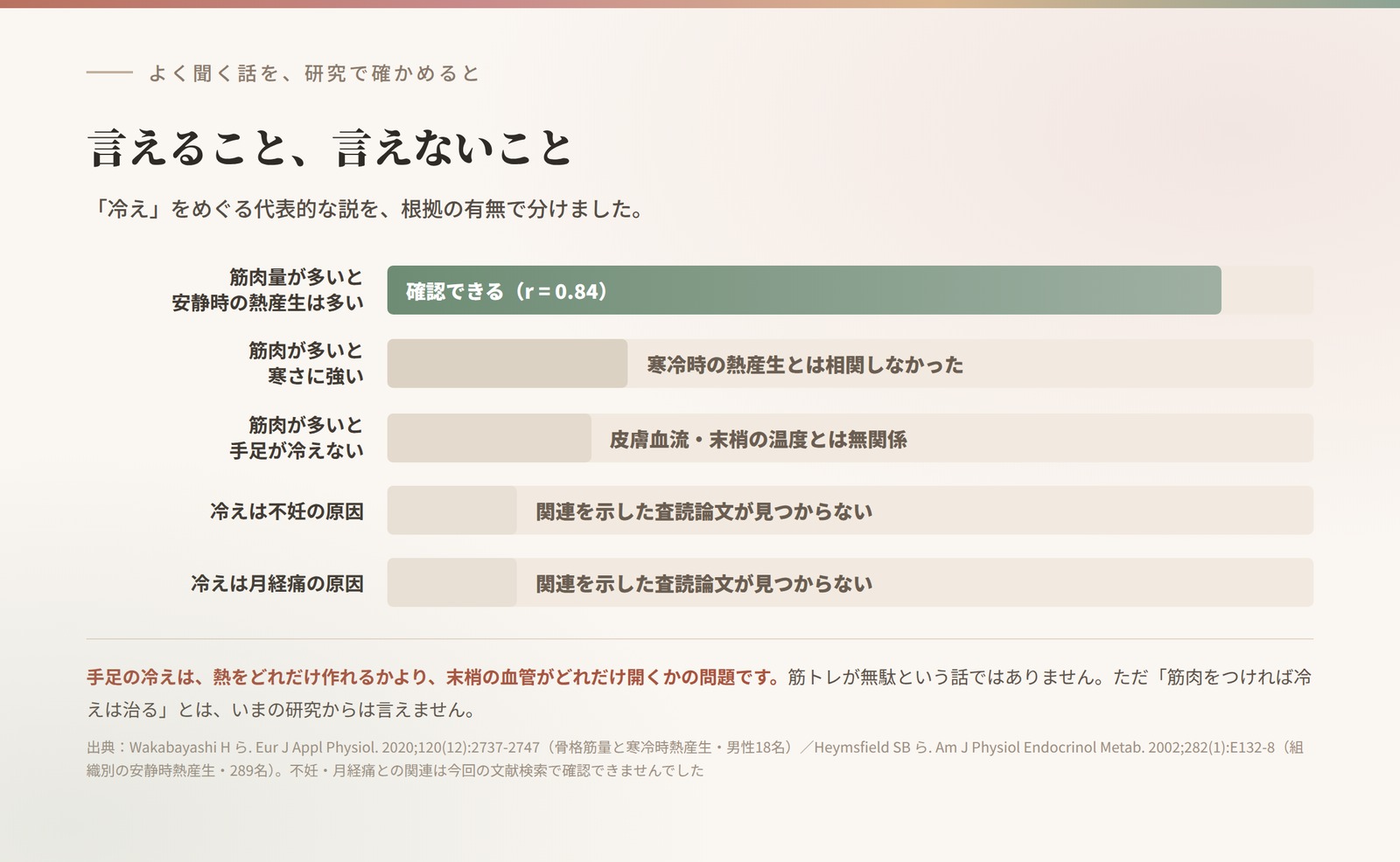 冷えをめぐる代表的な説を、根拠の有無で分けた図