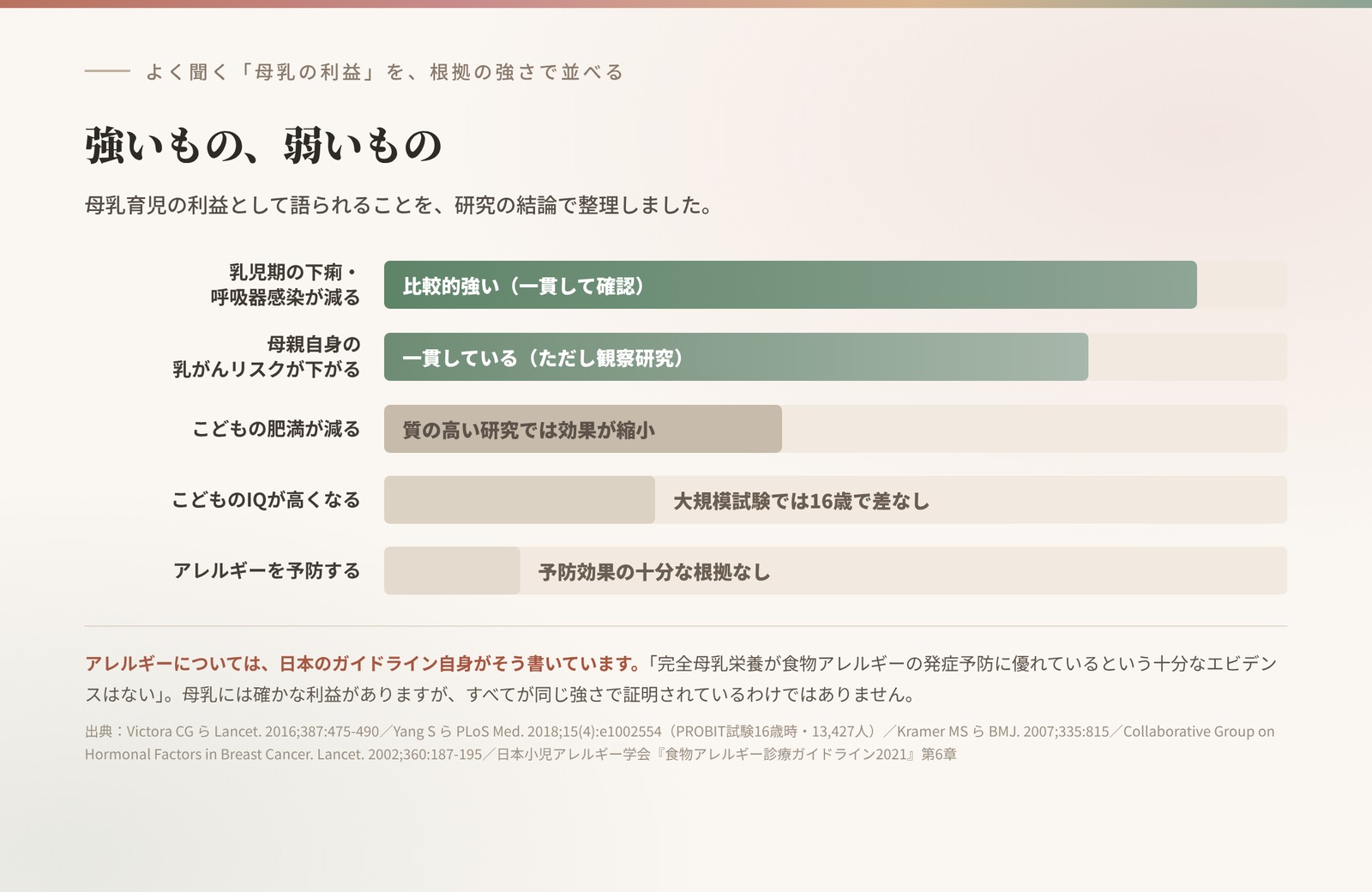 母乳育児の利益として語られることを、根拠の強さで並べた図