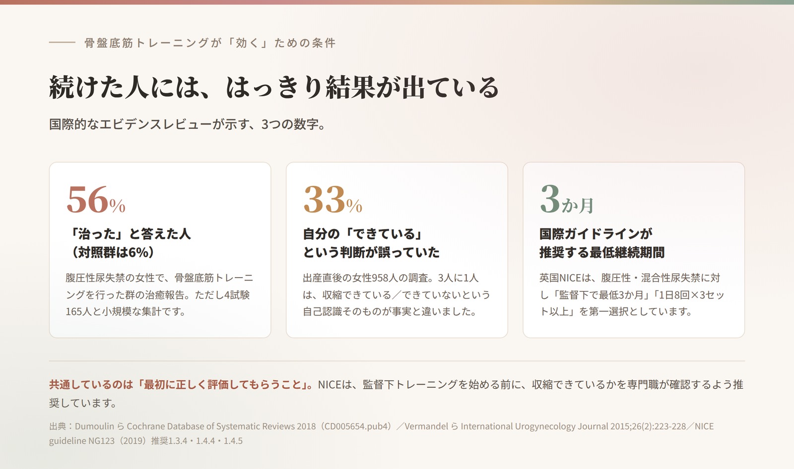 骨盤底筋トレーニングが効くための3つの条件。治癒報告56%、自己認識の誤り33%、推奨継続期間3か月。