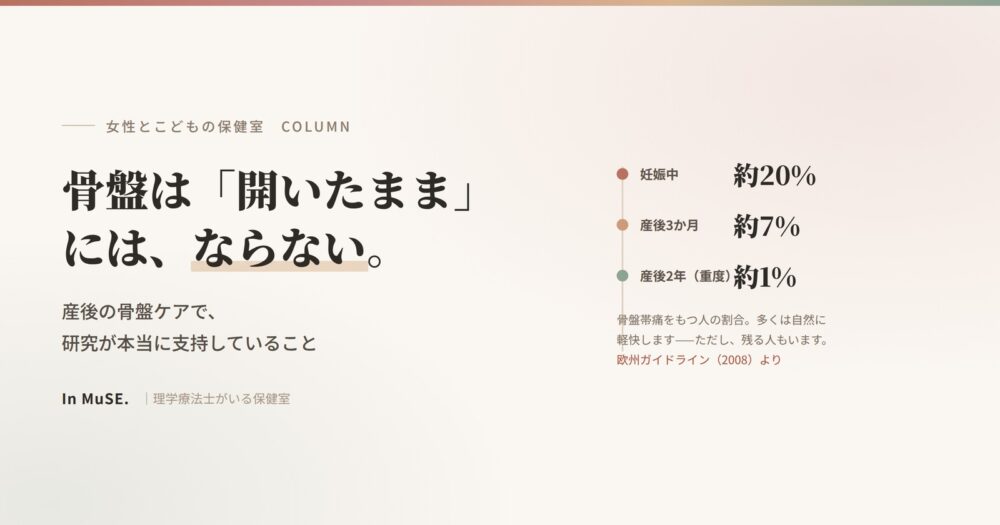 産後の骨盤ケアのコラム、アイキャッチ画像。骨盤帯痛は妊娠中20%から産後2年で重度1%へ。