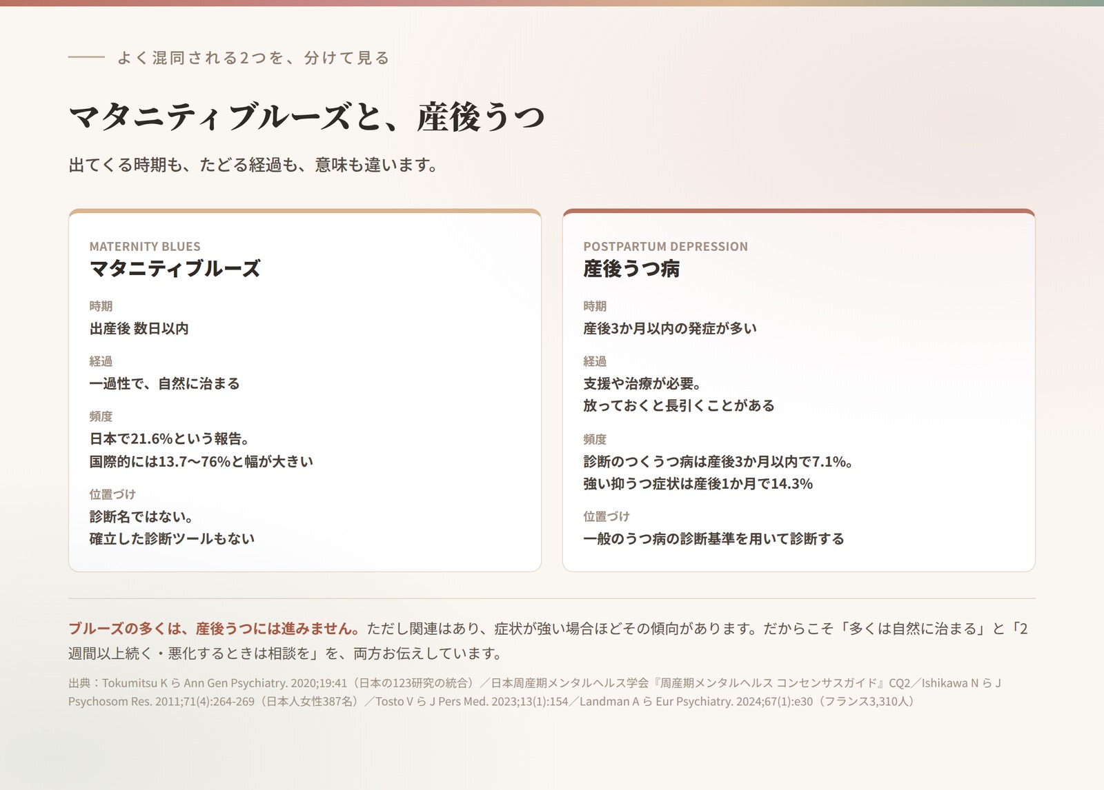 マタニティブルーズと産後うつ病の比較。時期・経過・頻度・位置づけの違い